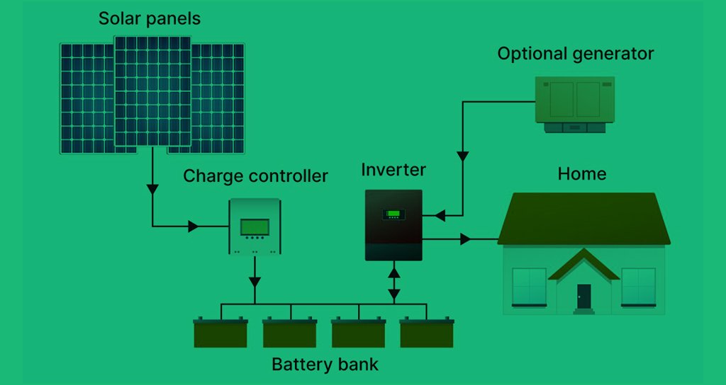 Off-Grid Solar System